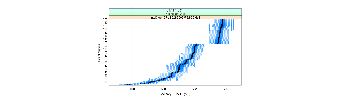 prof_memory_share_plot.png