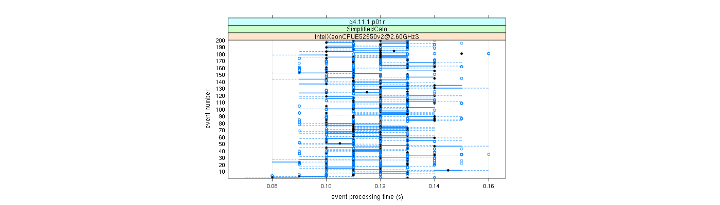 prof_100_events_plot.png