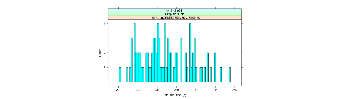 prof_basic_trial_times_histogram.png