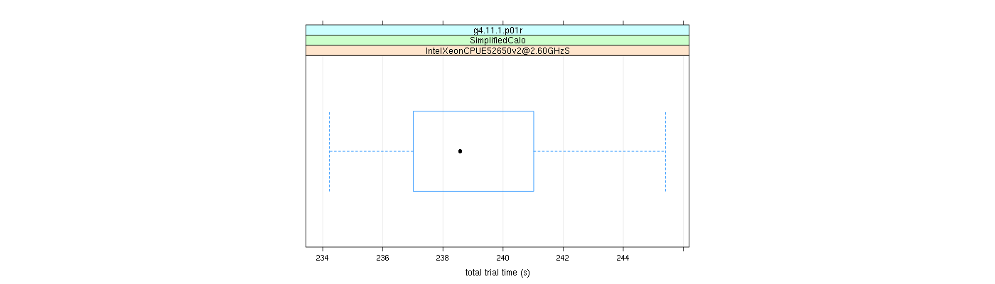 prof_basic_trial_times_plot.png