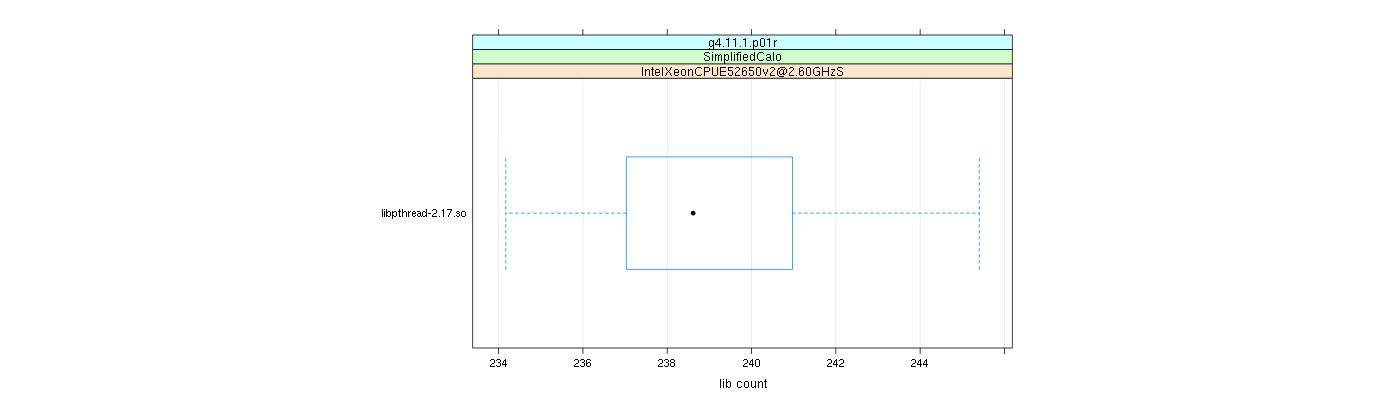 prof_big_libraries_count_plot_500.png