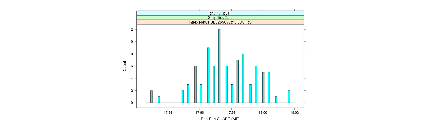 prof_memory_share_histogram.png