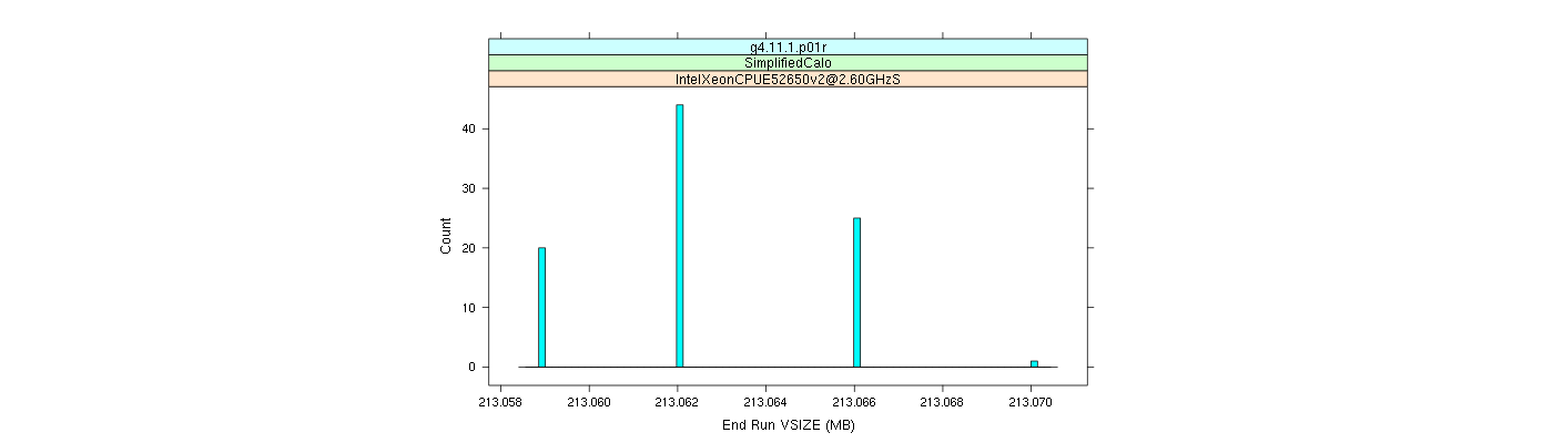 prof_memory_run_vsize_histogram.png