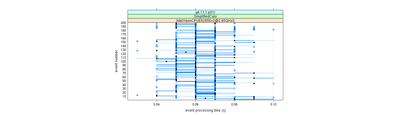 prof_100_events_plot.png