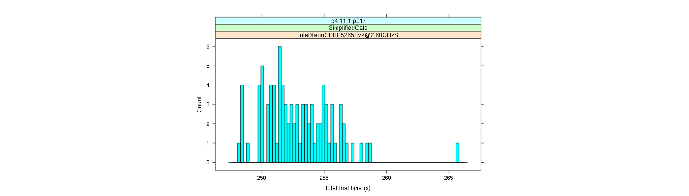 prof_basic_trial_times_histogram.png