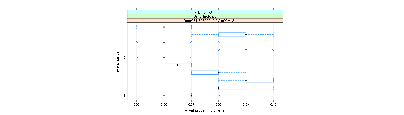 prof_early_events_plot.png