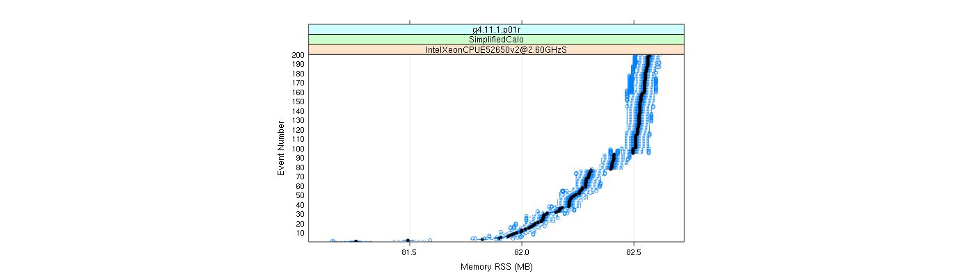 prof_memory_rss_plot.png