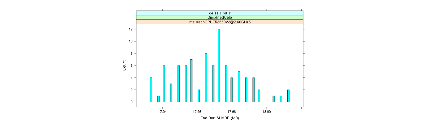 prof_memory_share_histogram.png