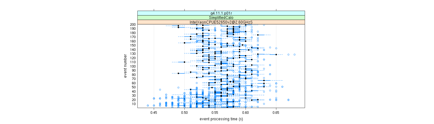 prof_100_events_plot.png