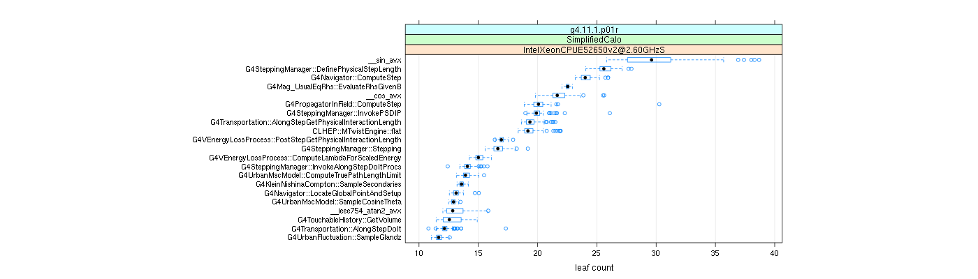 prof_big_functions_count_plot_01.png