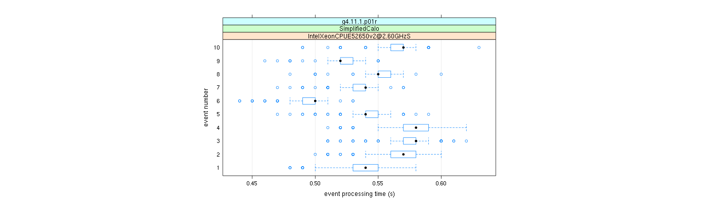 prof_early_events_plot.png