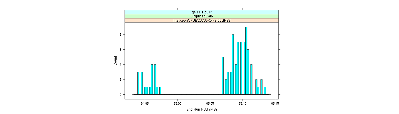 prof_memory_run_rss_histogram.png