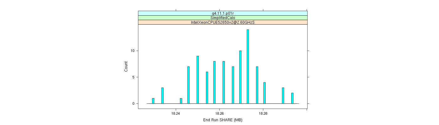 prof_memory_share_histogram.png