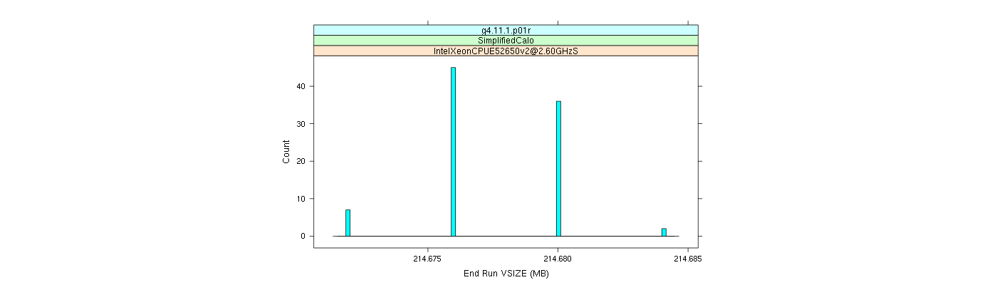 prof_memory_run_vsize_histogram.png