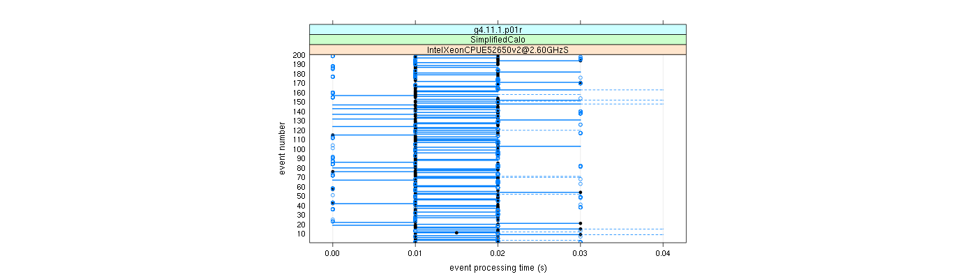 prof_100_events_plot.png