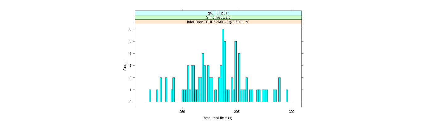 prof_basic_trial_times_histogram.png