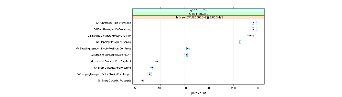 prof_big_paths_count_plot_15_95.png