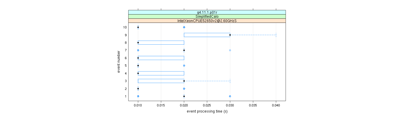 prof_early_events_plot.png