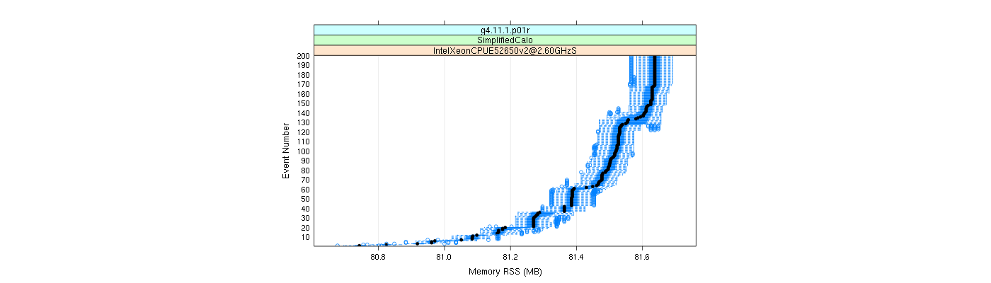 prof_memory_rss_plot.png