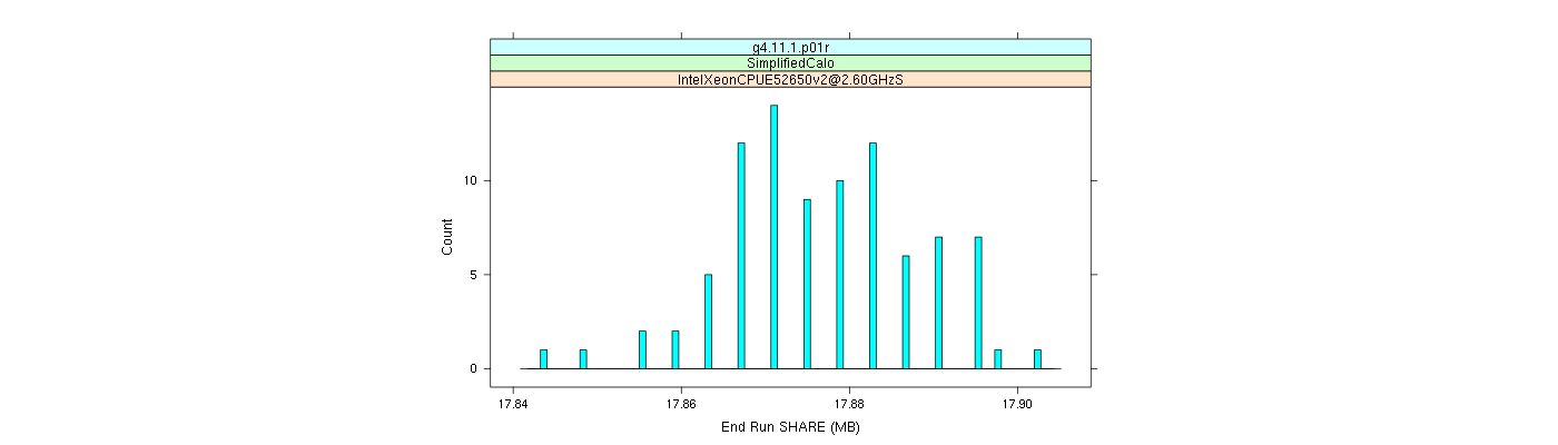 prof_memory_share_histogram.png