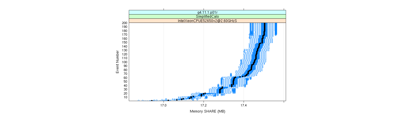 prof_memory_share_plot.png