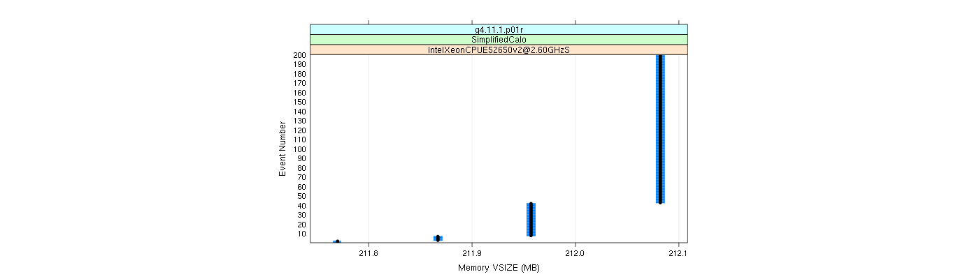 prof_memory_vsize_plot.png