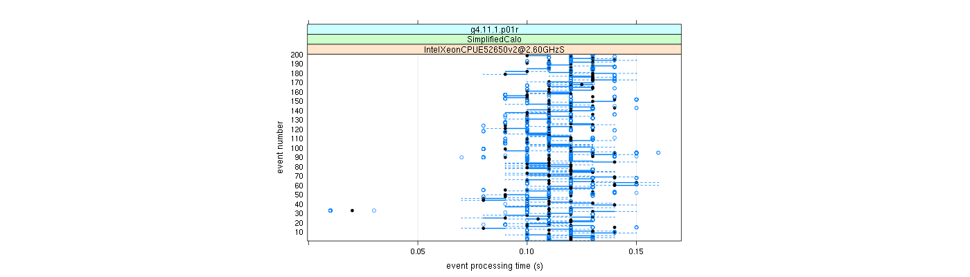 prof_100_events_plot.png