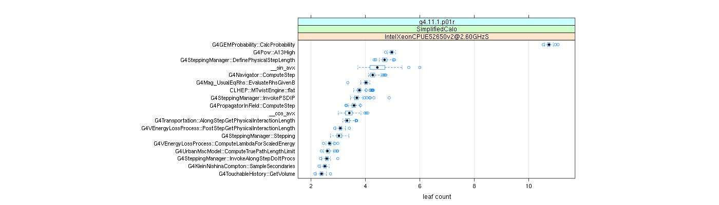 prof_big_functions_count_plot_01.png