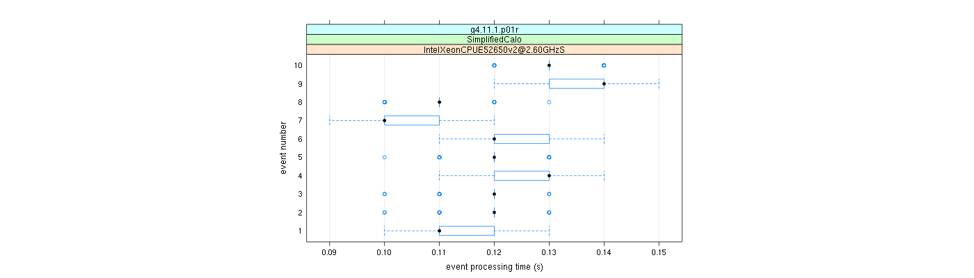 prof_early_events_plot.png