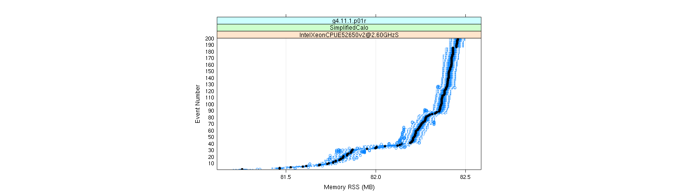 prof_memory_rss_plot.png