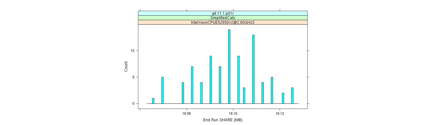 prof_memory_share_histogram.png