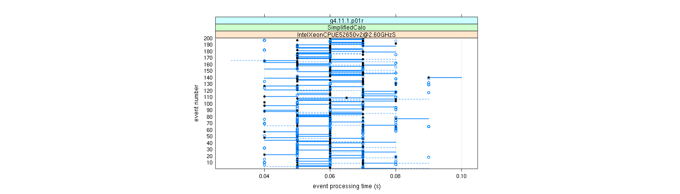 prof_100_events_plot.png