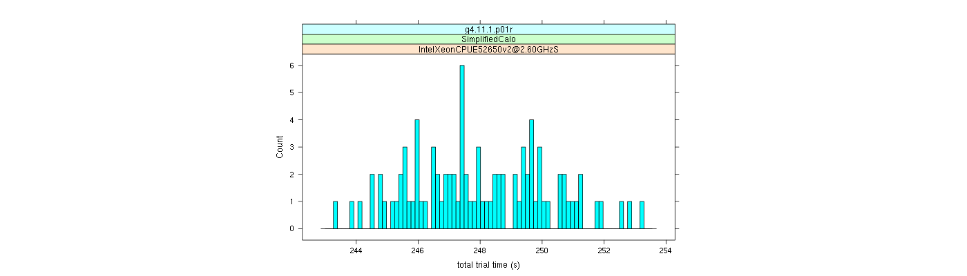 prof_basic_trial_times_histogram.png