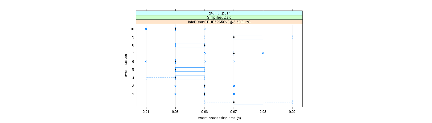 prof_early_events_plot.png