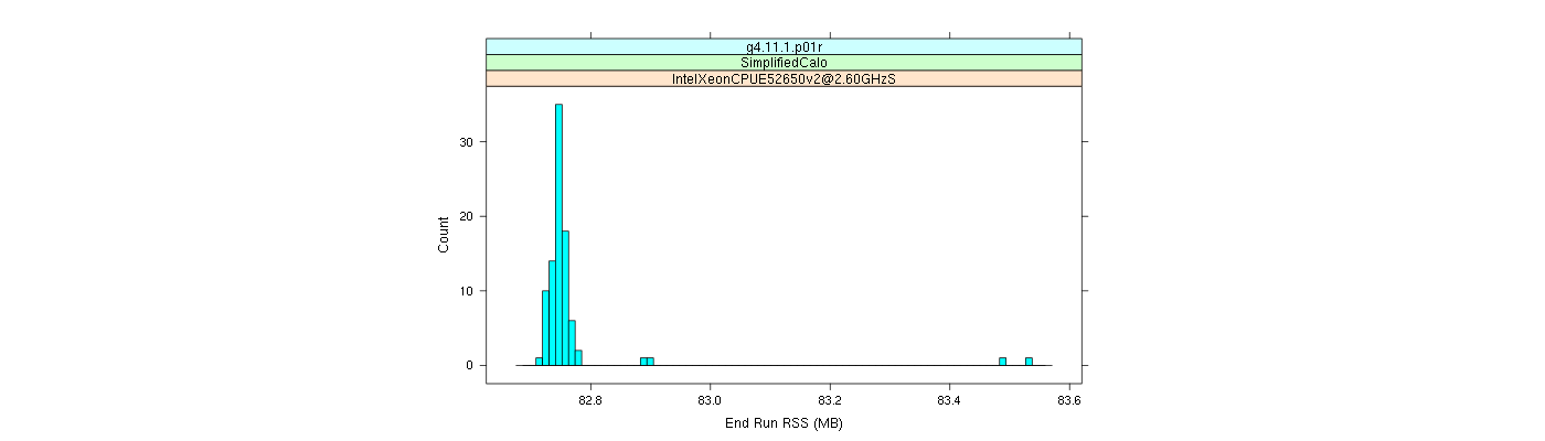 prof_memory_run_rss_histogram.png