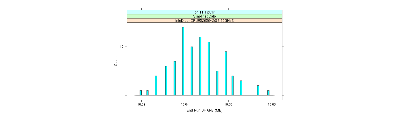 prof_memory_share_histogram.png