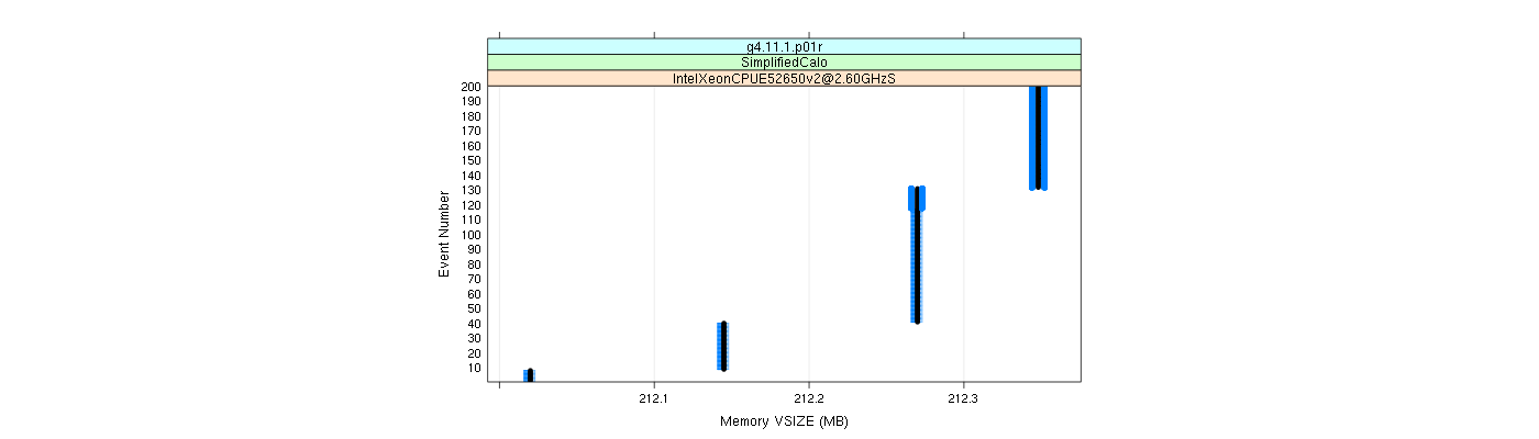 prof_memory_vsize_plot.png