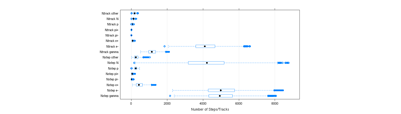 prof_nstep_particle_plot.png