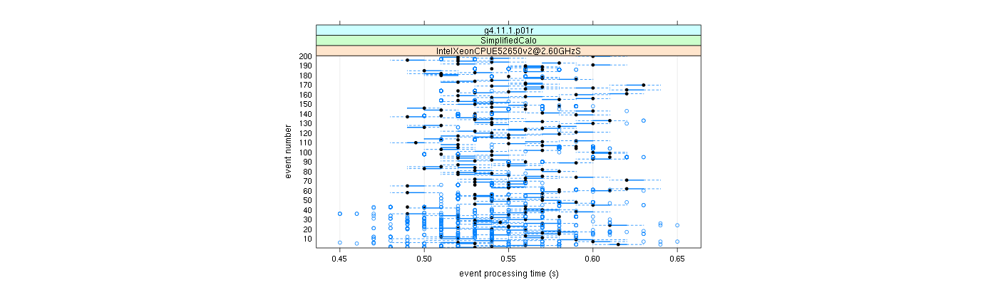 prof_100_events_plot.png