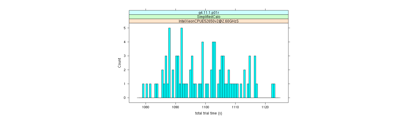 prof_basic_trial_times_histogram.png