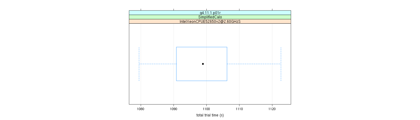 prof_basic_trial_times_plot.png