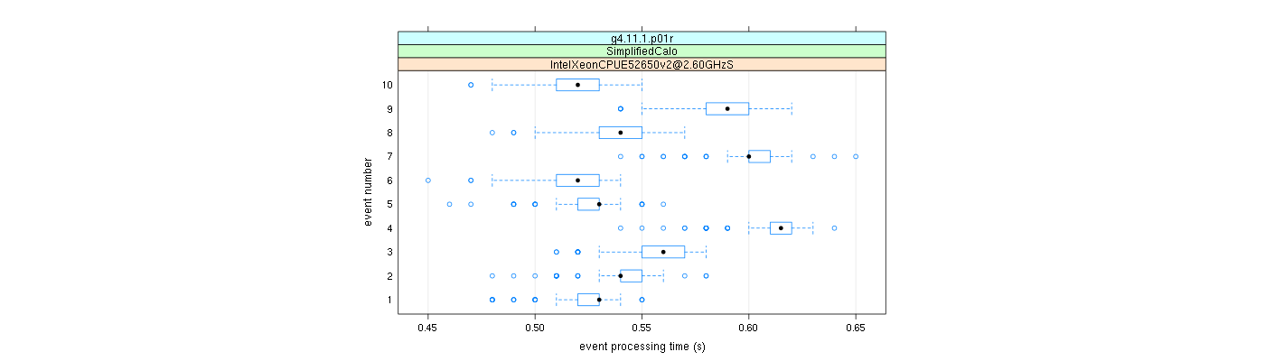 prof_early_events_plot.png