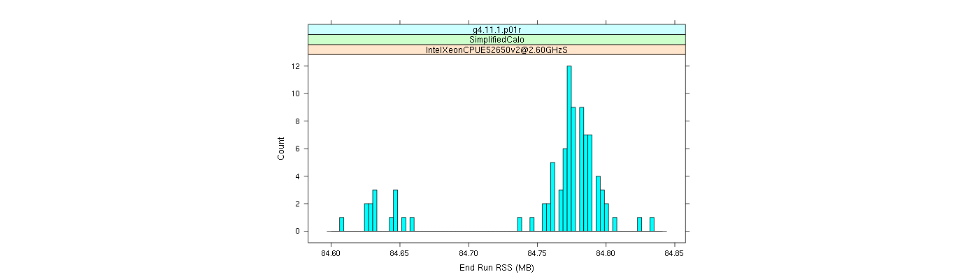 prof_memory_run_rss_histogram.png