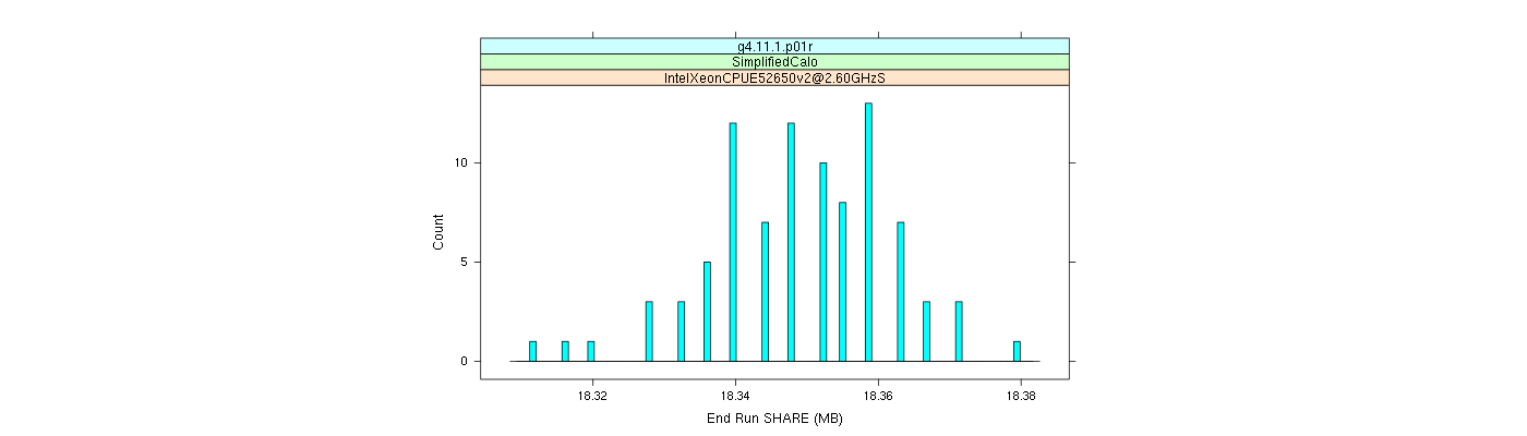 prof_memory_share_histogram.png