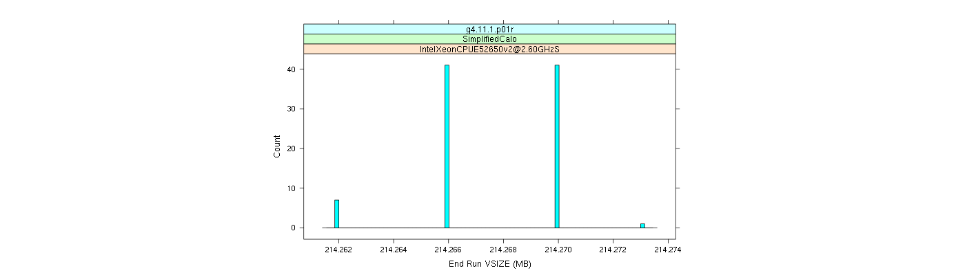 prof_memory_run_vsize_histogram.png