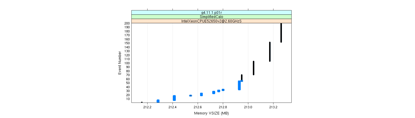 prof_memory_vsize_plot.png