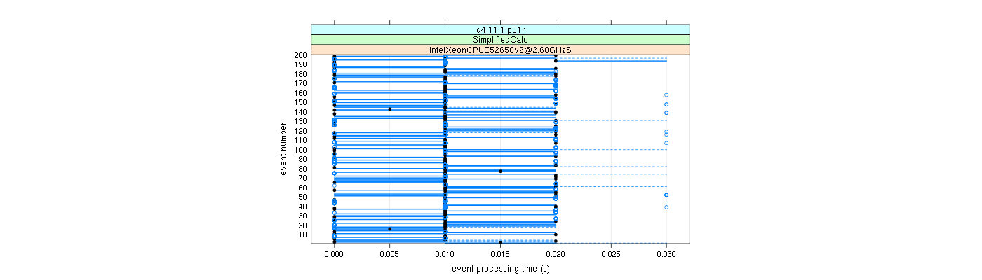 prof_100_events_plot.png