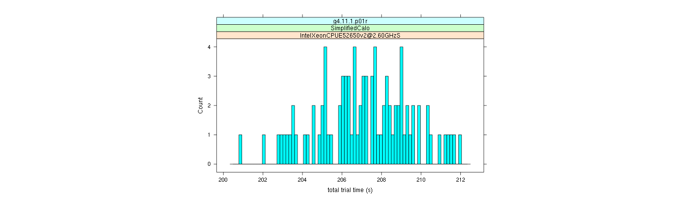 prof_basic_trial_times_histogram.png