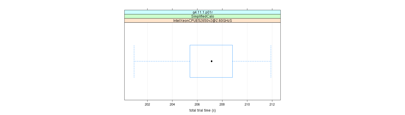 prof_basic_trial_times_plot.png