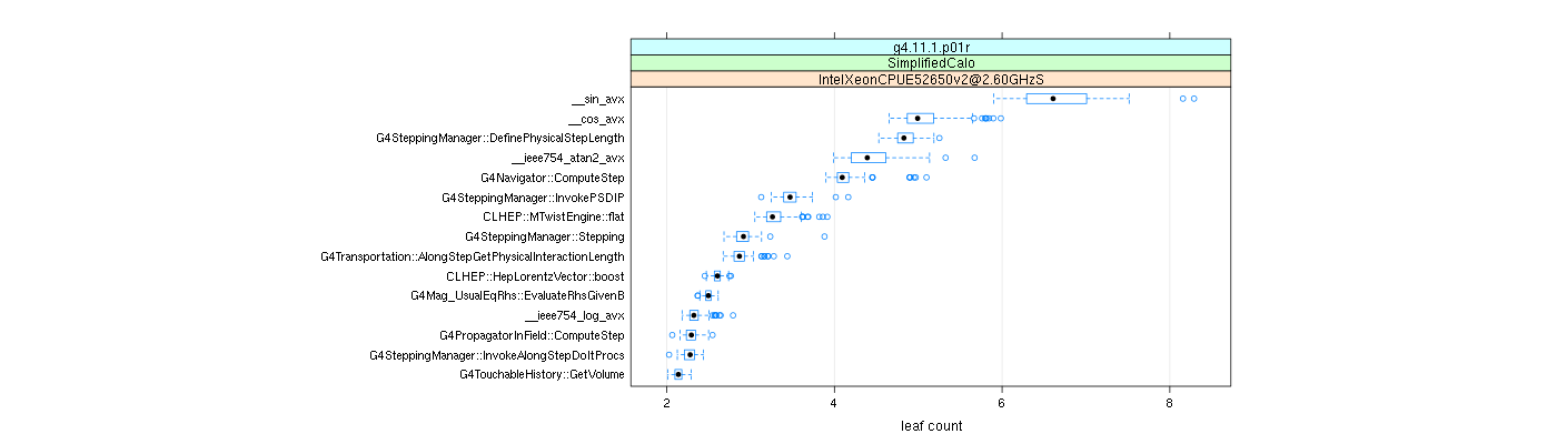 prof_big_functions_count_plot_01.png